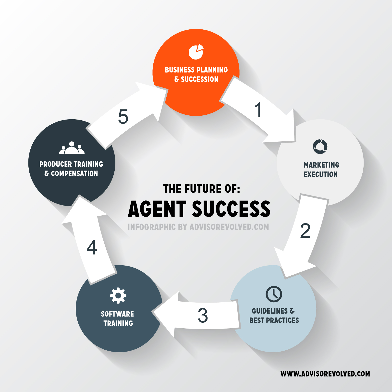 agent-success