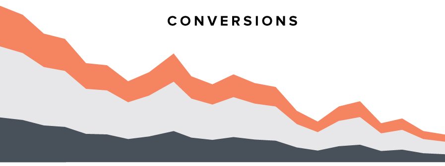negative-conversions